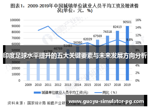 印度足球水平提升的五大关键要素与未来发展方向分析 印度足球水平提升的五大关键要素与未来发展方向分析