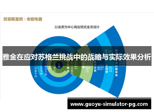 雅金在应对苏格兰挑战中的战略与实际效果分析