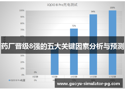 药厂晋级8强的五大关键因素分析与预测