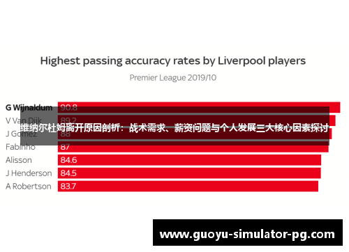 维纳尔杜姆离开原因剖析：战术需求、薪资问题与个人发展三大核心因素探讨