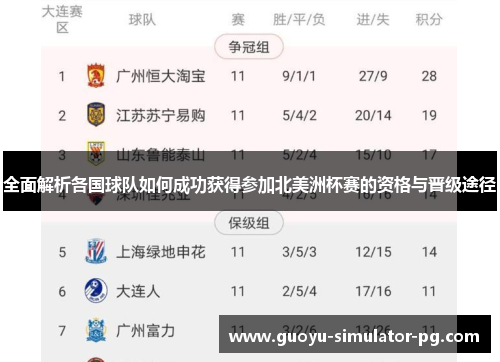 全面解析各国球队如何成功获得参加北美洲杯赛的资格与晋级途径