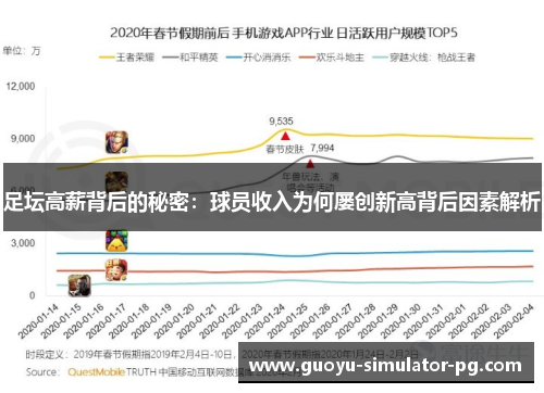 足坛高薪背后的秘密：球员收入为何屡创新高背后因素解析