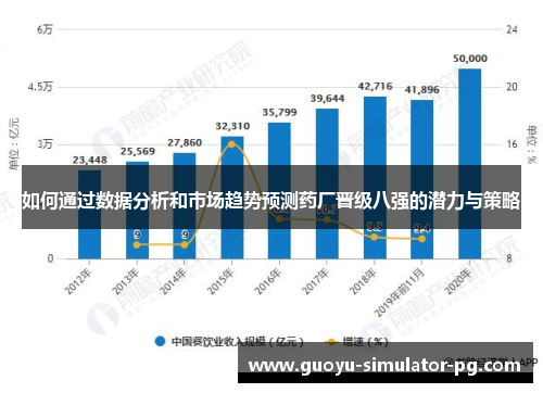 如何通过数据分析和市场趋势预测药厂晋级八强的潜力与策略